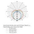 Świetlówka LED T8 G13 18W - 120 cm - Biała Zimna 6000K - GLASS - Diagram rozkładu natężenia światła