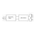 Zasilacz LED napięciowy z DIMM w kompaktowej obudowie 24V 6.25A 150W FTPC150V24-D