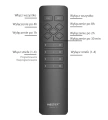 Pilot LED - do włączników miBoxer - 4 strefowy - C2 - Opis przycisków