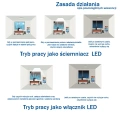 Radiowy czujnik mikrofalowy 9-24V DC - ściemniacz LED z podtrzymaniem czasowym - EMR - Zasada działania