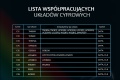 Sterownik LED schodowy / korytarzowy (WiFi) - do taśm cyfrowych LED - 15A 5-24V DC - 960 pixel - ES-DP(WT) - Tabela współpracujących układów