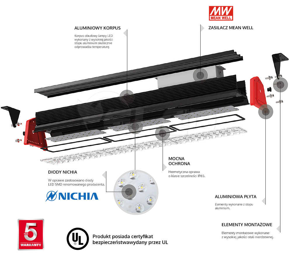 Charakterystyka liniowej lampy LED HighRack Charakterystyka liniowej lampy LED HighRack
