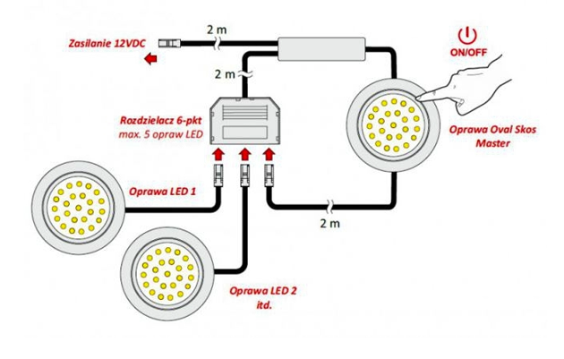 Schemat działania sytemu oprawy MASTER