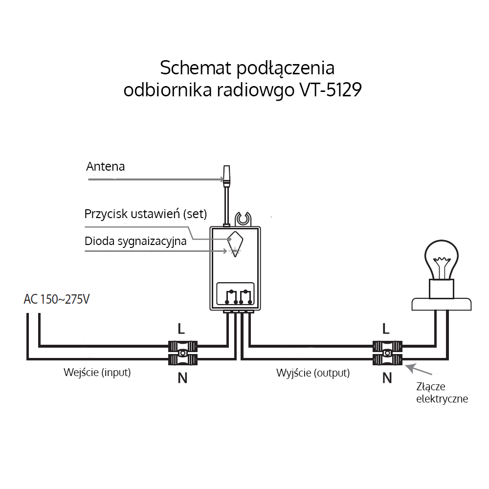 Schemat podłączenia gniazdka elektrycznego Schemat podłączenia odbiornika VT-5129
