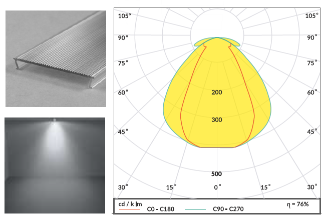 Krzywa światłości przy klosza C10 NARROW