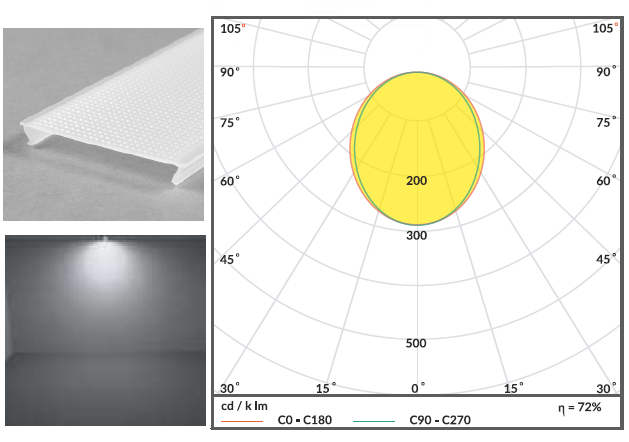 Krzywa światłości przy klosza C10 OPAL