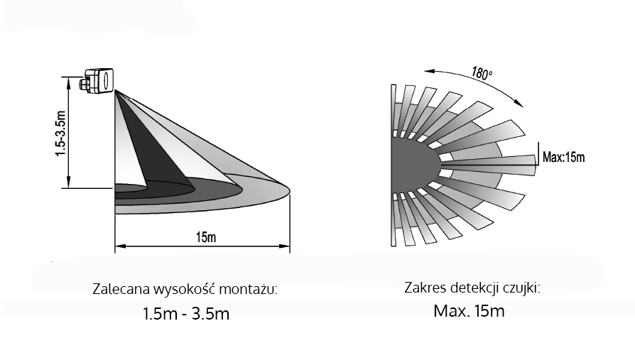 Zasada działania - czujnik mikrofalowy