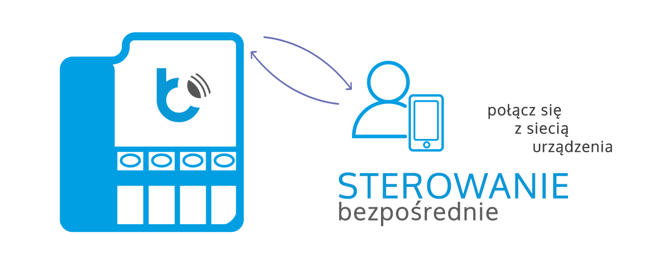 Jak sterować inteligentnym domem bez dodatkowych urządzeń? - Komunikacja bezpośrednia