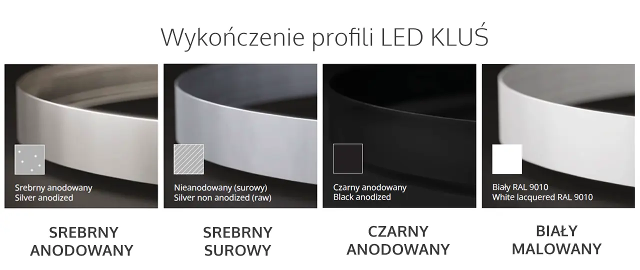 Wykończnenie profili LED Kluś - Blog ELED