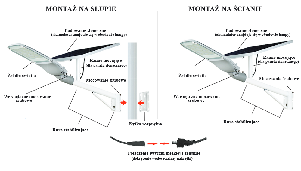 Moduł fotowoltaiczny w lampie ulicznej LED