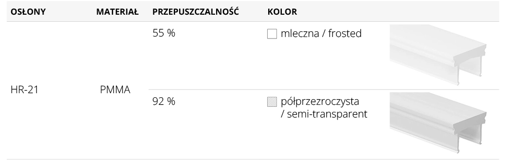 Dostępne klosze do profilu aluminiowego LED