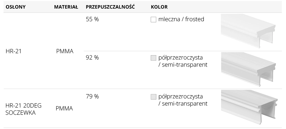 Dostępne klosze do profilu aluminiowego LED