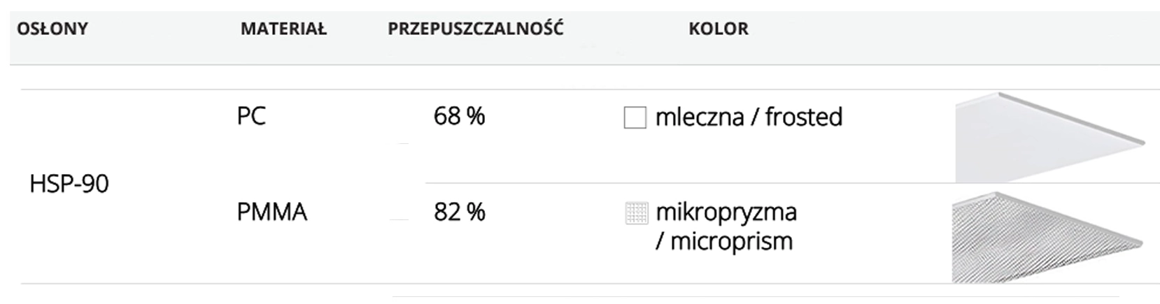 Dostępne klosze do profilu aluminiowego LED
