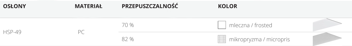 Dostępne klosze do profilu aluminiowego LED