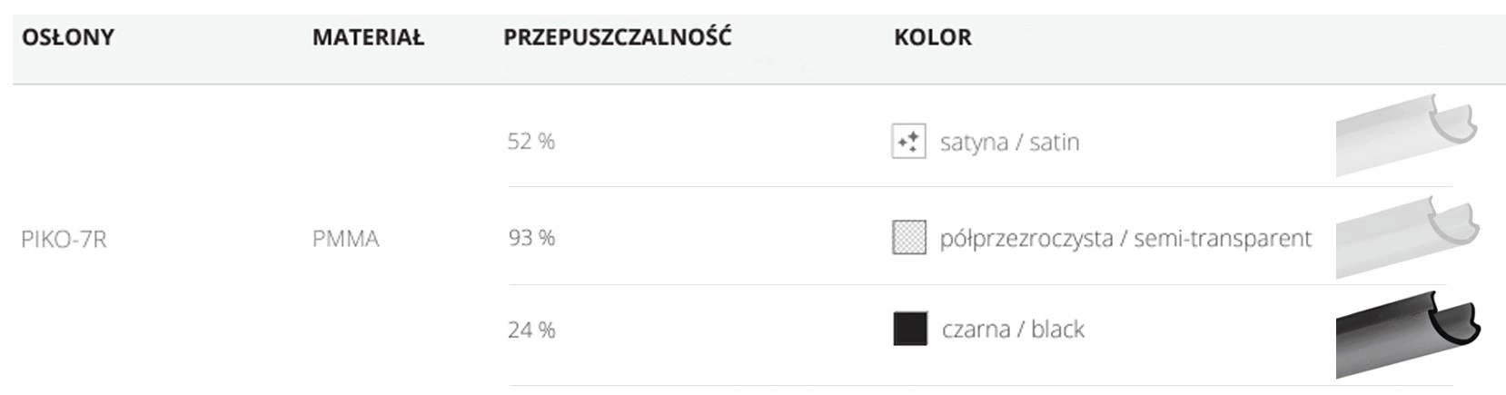 Kompatybilne klosze do profilu LED PIKO-O