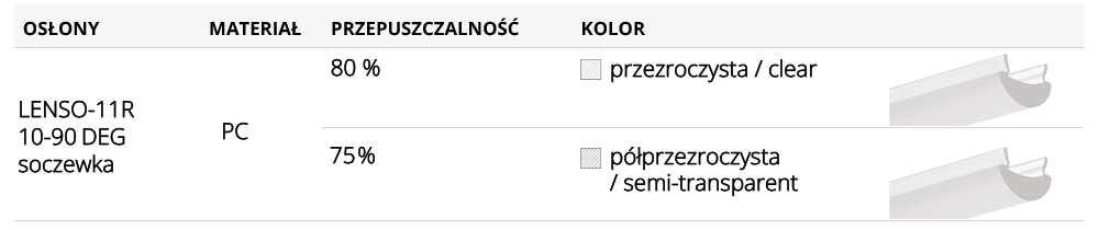 Dostępne klosze do profilu aluminiowego LED Dostępne klosze do profilu aluminiowego LED