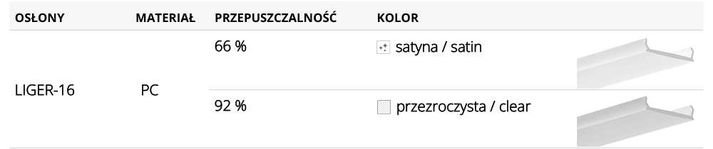 Dostępne klosze do profilu aluminiowego LED