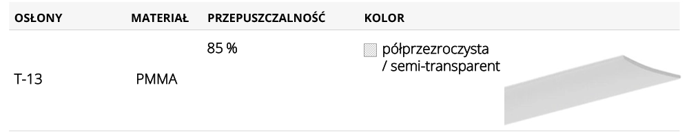 Dostępne klosze do profilu aluminiowego LED