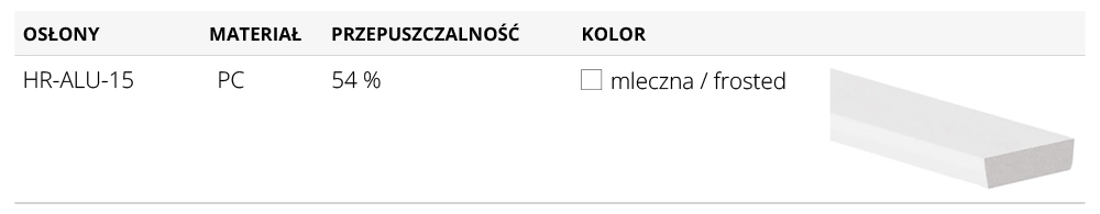 Dostępne klosze do profilu aluminiowego LED