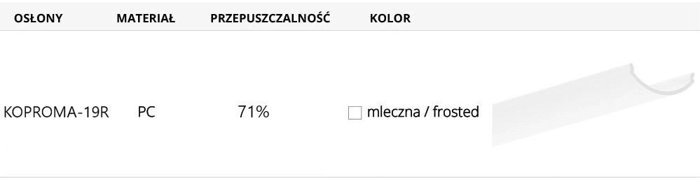 Dostępne klosze do profilu aluminiowego LED