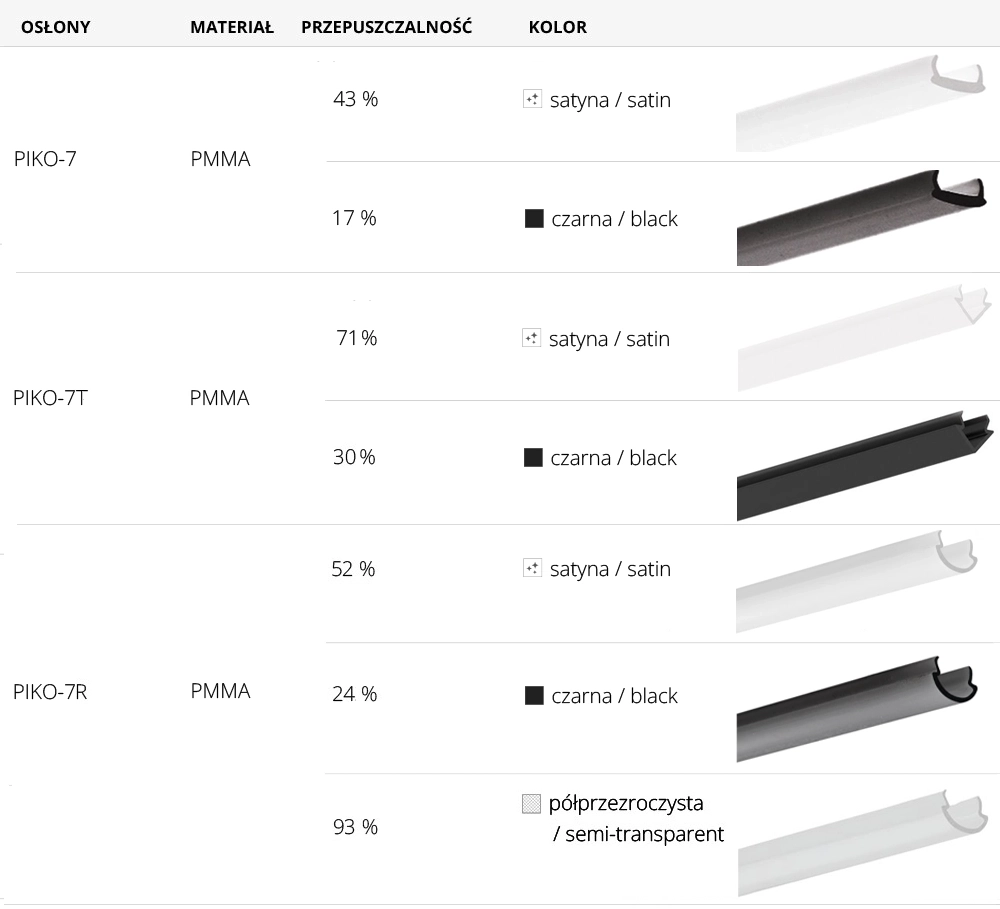 Kompatybilne klosze do profilu LED PIKO-45
