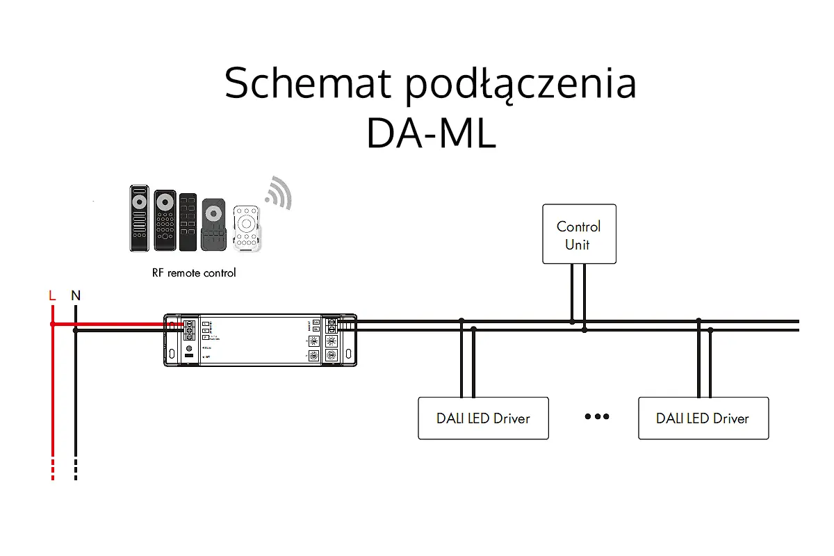 Schemat instalacji - Konwerter DALI/RF - DA-ML Schemat instalacji - Konwerter DALI/RF - DA-ML