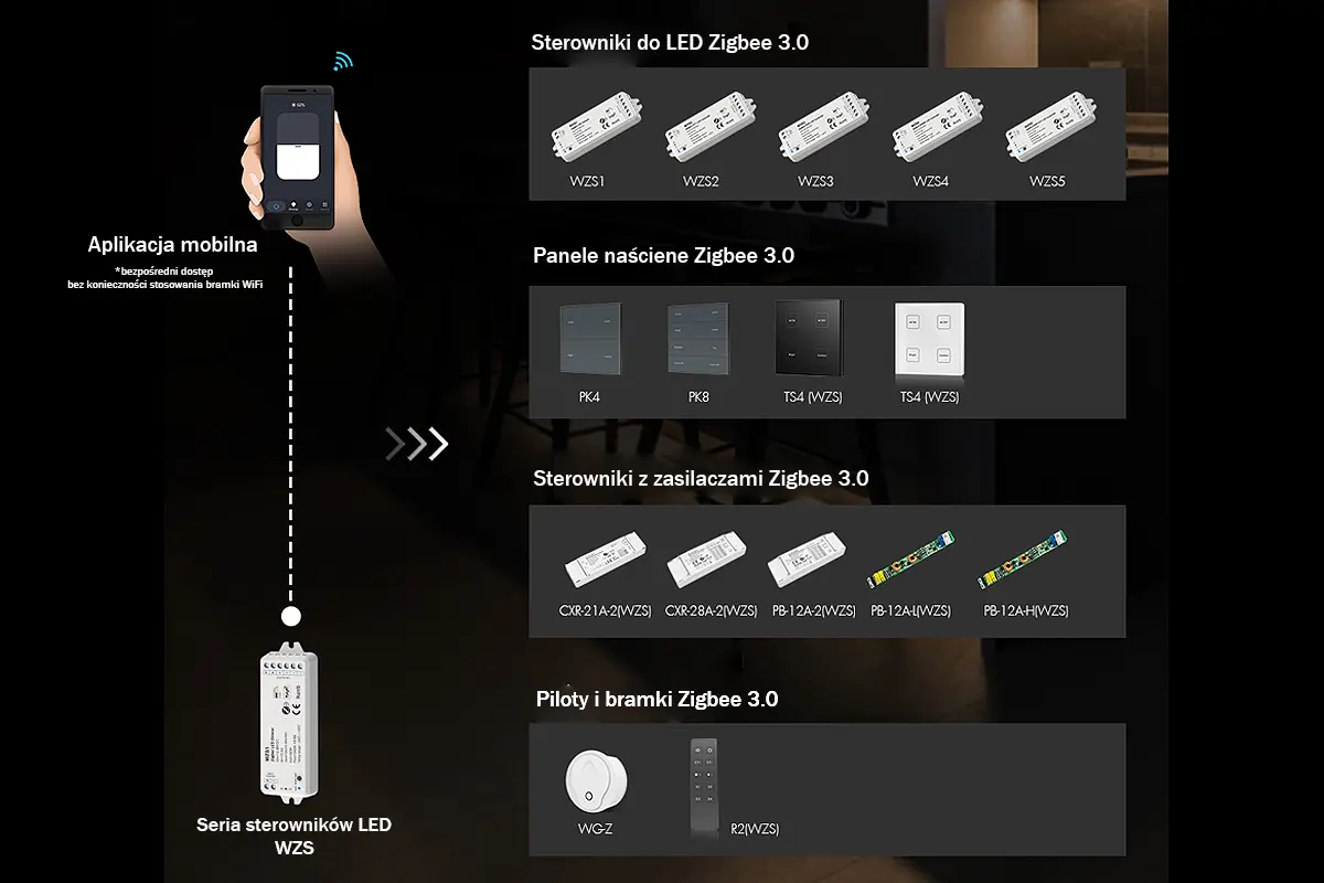 Lista wspołpracujących sterowników LED - Seria zigbee 3.0