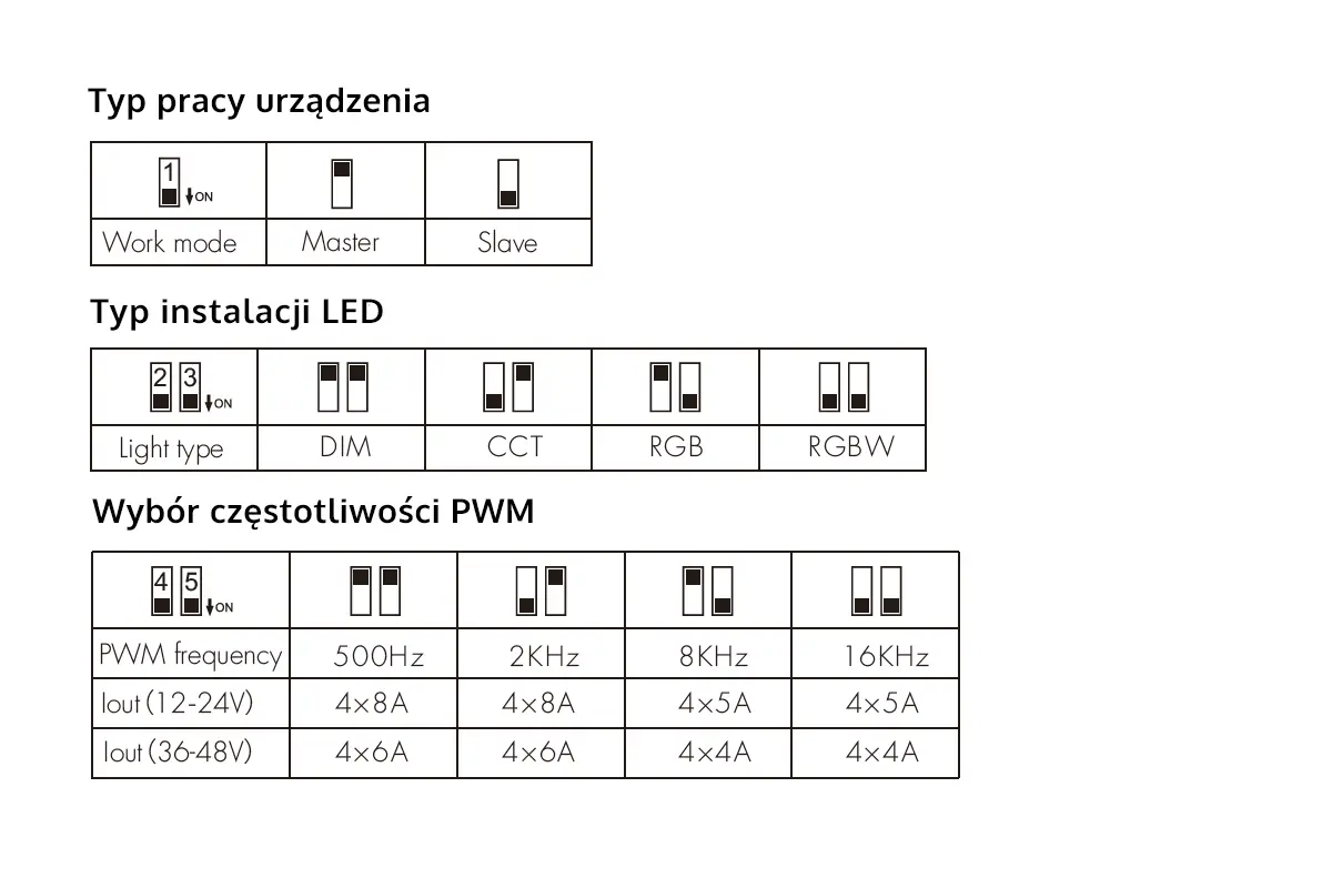 Sterownik LED V4-T - Cechy produktu