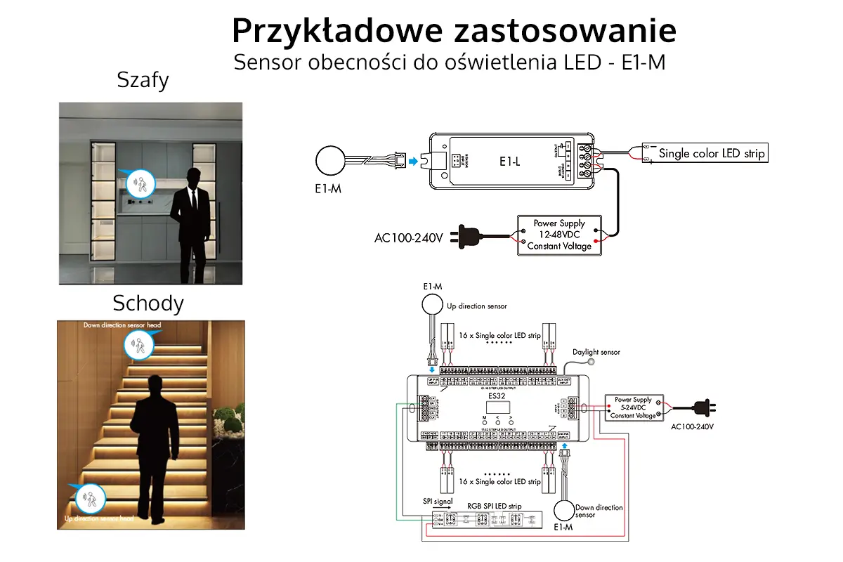 Przykładowe zastosowanie czujnika obecnosci E1-M Przykładowe zastosowanie czujnika obecnosci E1-M