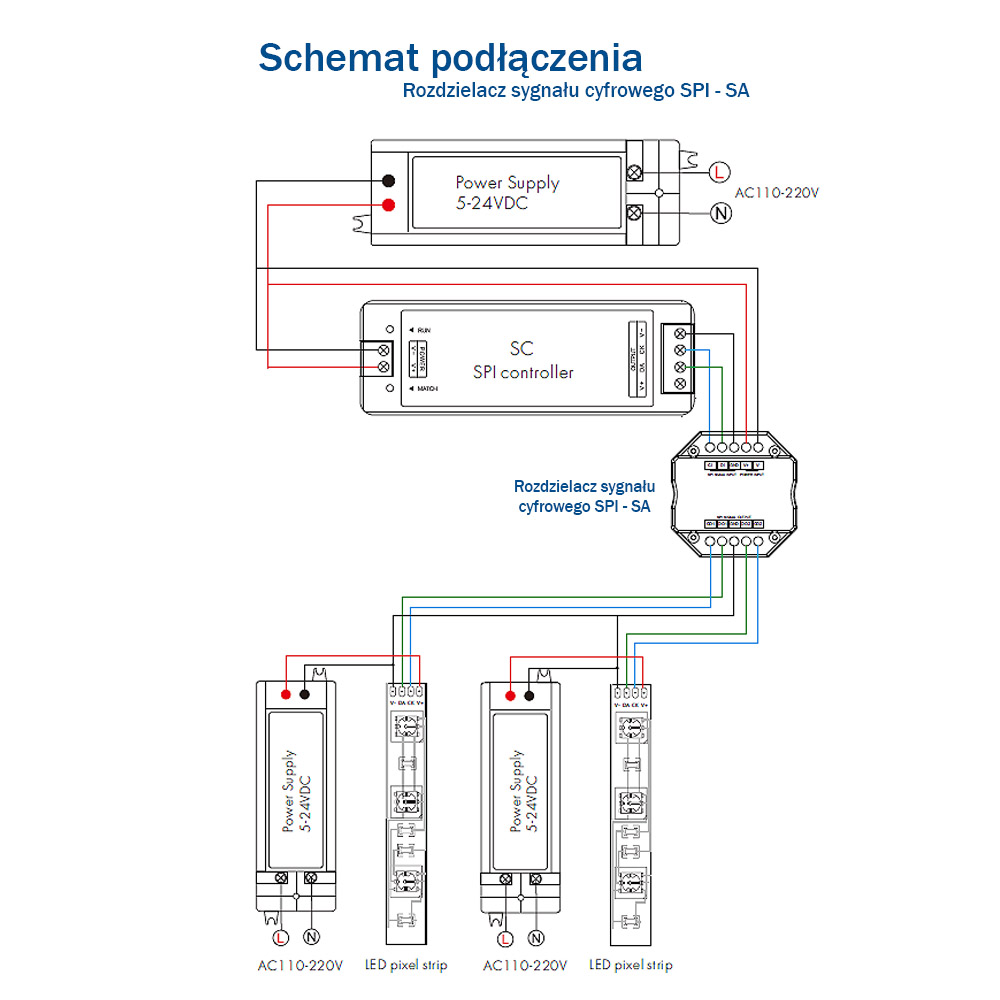 Schemat podłączenia - rozdzielacz sygnału cyfrowego SA Schemat podłączenia - rozdzielacz sygnału cyfrowego SA