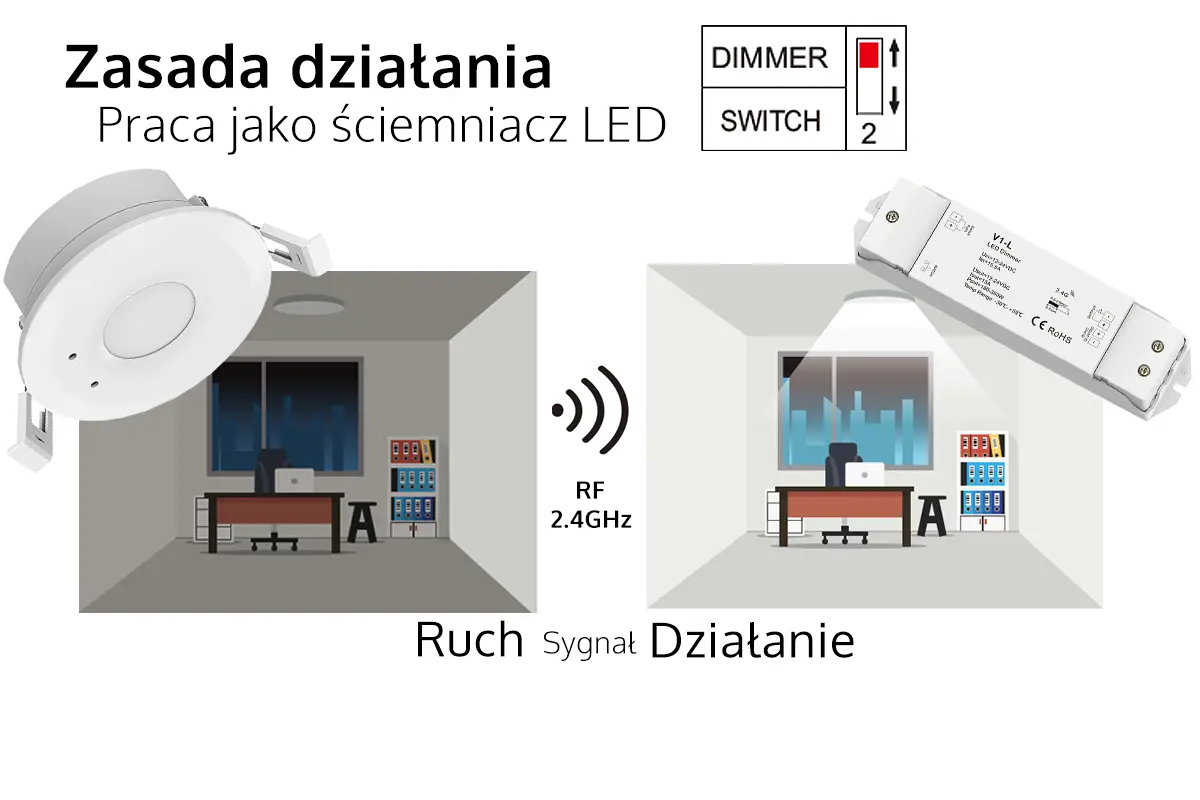 Zasada działania - Czujnik ruchu mikrofalowy EH-M + Ściemniacz do LED V1-L