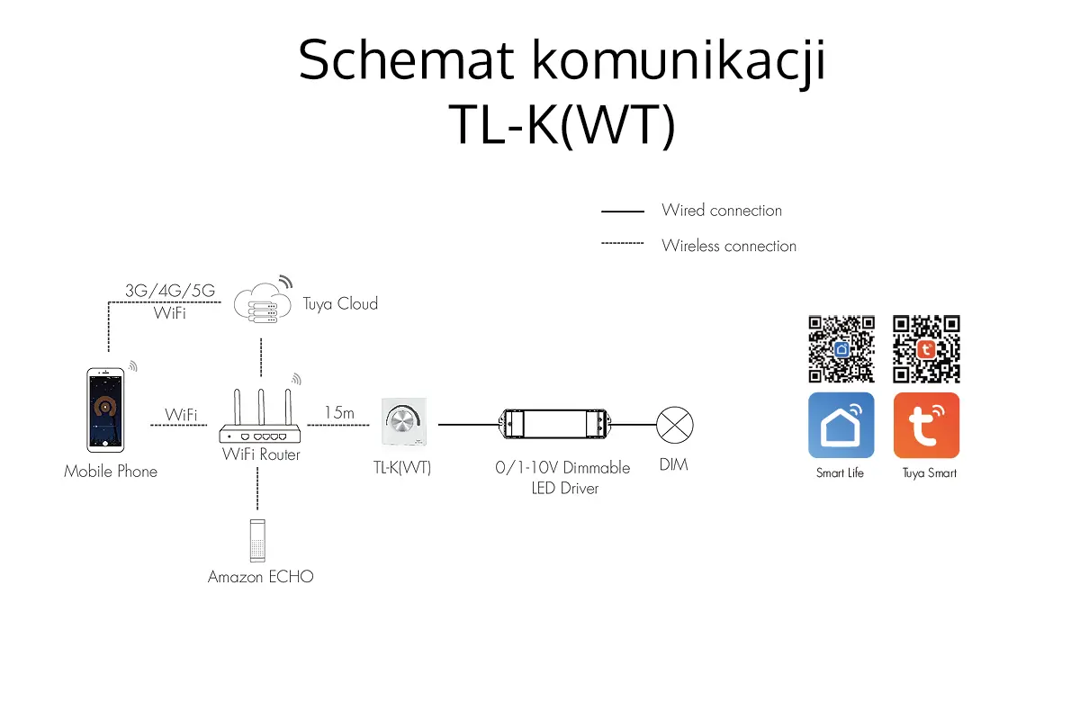 Schemat komunikacji - Sterownik LED naścienny TL-K(WT) Schemat komunikacji - Sterownik LED naścienny TL-K(WT)