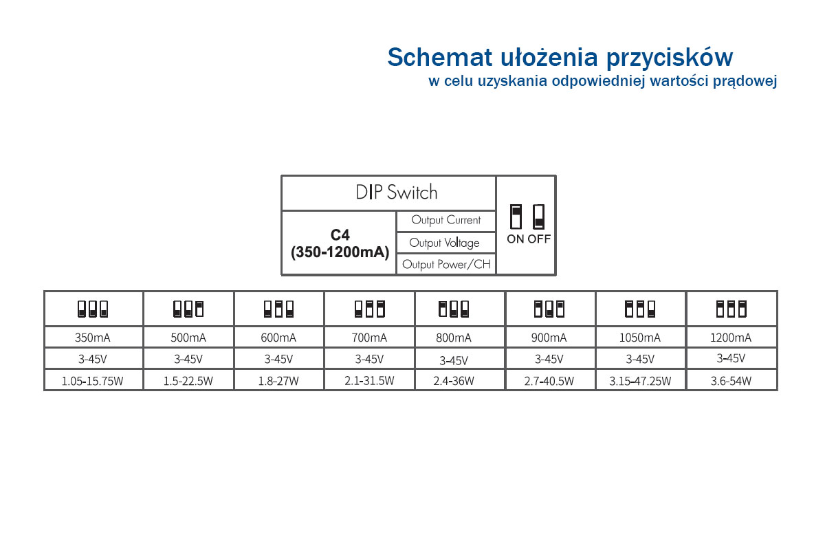 Schemat ułożenia przycisków - odbiornik radiowy Schemat ułożenia przycisków - odbiornik radiowy