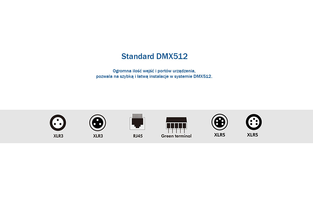 Standard DMX- wejścia dla dekodera DMX512 Skydance Standard DMX- wejścia dla dekodera DMX512 Skydance