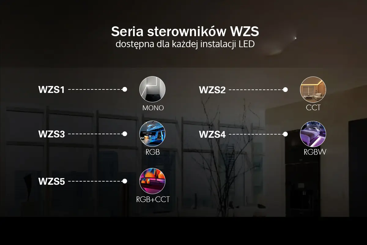Seria Zigbee 3.0 WZS dostępna dla każdej instalacji LED - MONO/CCT/RGB/RGBW/RGBCCT
