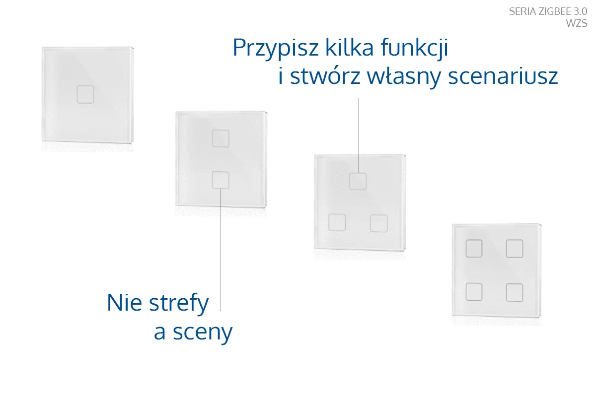 Sterowanie sceną, nie strefą - panele LED zigbee 3.0
