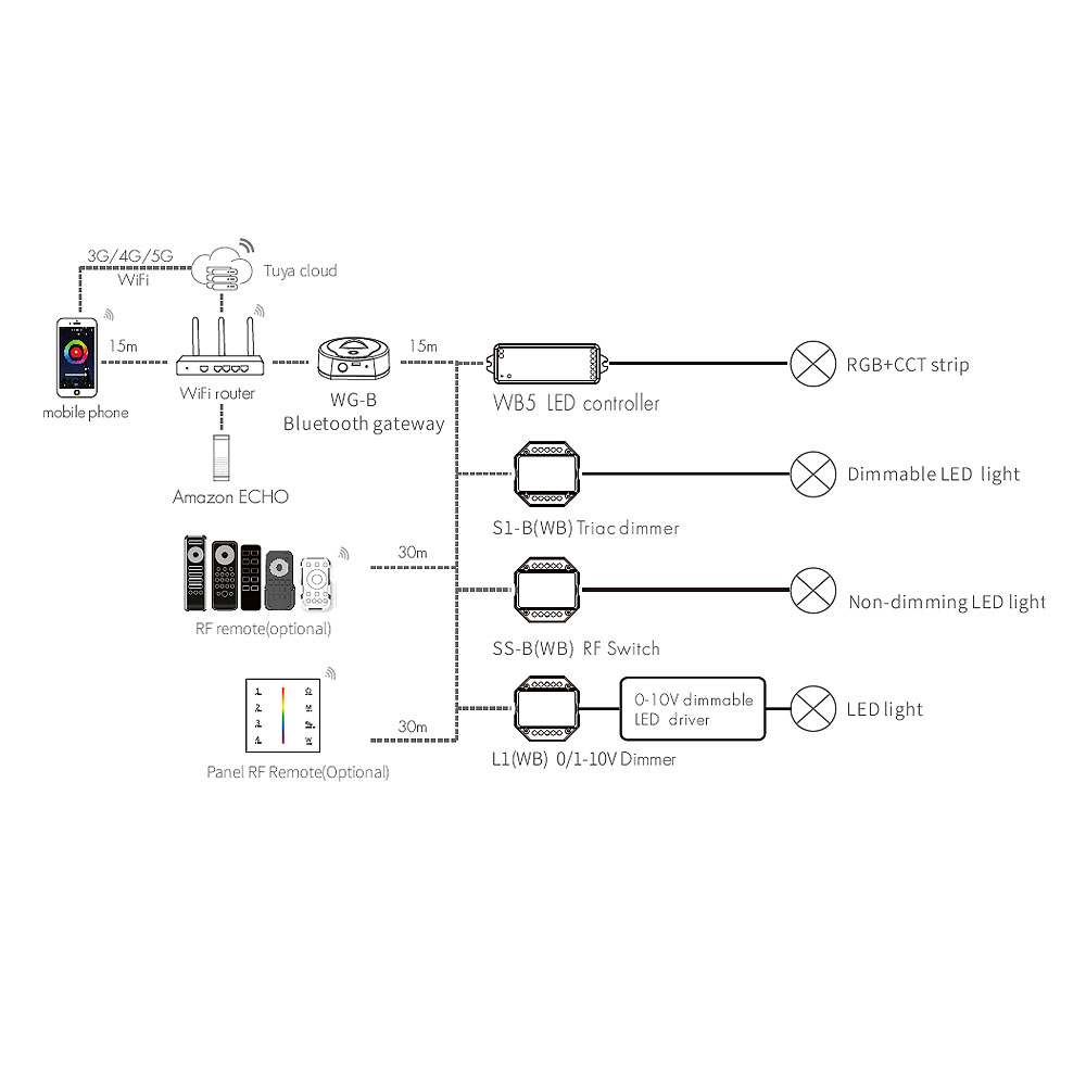 Bramka Bluetooth - schemat podłączenia Bramka Bluetooth - schemat podłączenia
