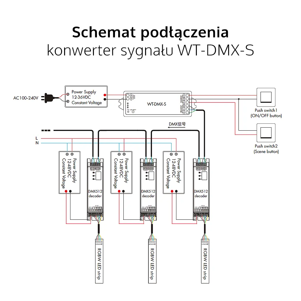 Schemat instalacji - Konwerter WiFi-DMX-WT-DMX-S Schemat instalacji - Konwerter WiFi-DMX-WT-DMX-S
