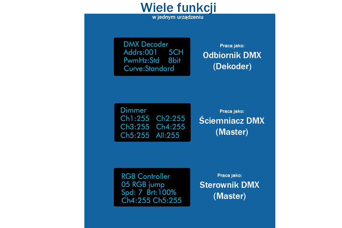 Wiele funkcji w jednym urządzeniu - sterownik DMX512 D5 Wiele funkcji w jednym urządzeniu - sterownik DMX512 D5