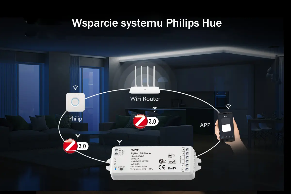 Wsparcie systemu - Philips Hue