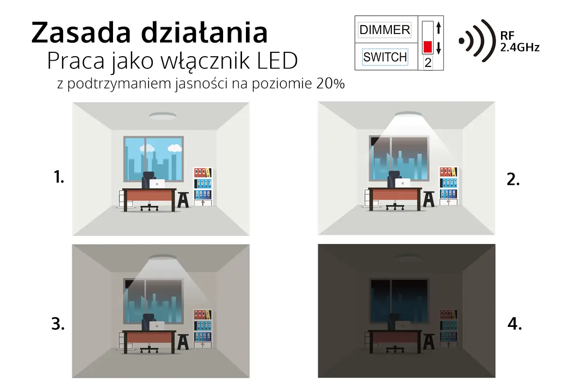 Zasada działania czujnika ruchu EH-M - Podtrzymanie jasności LED