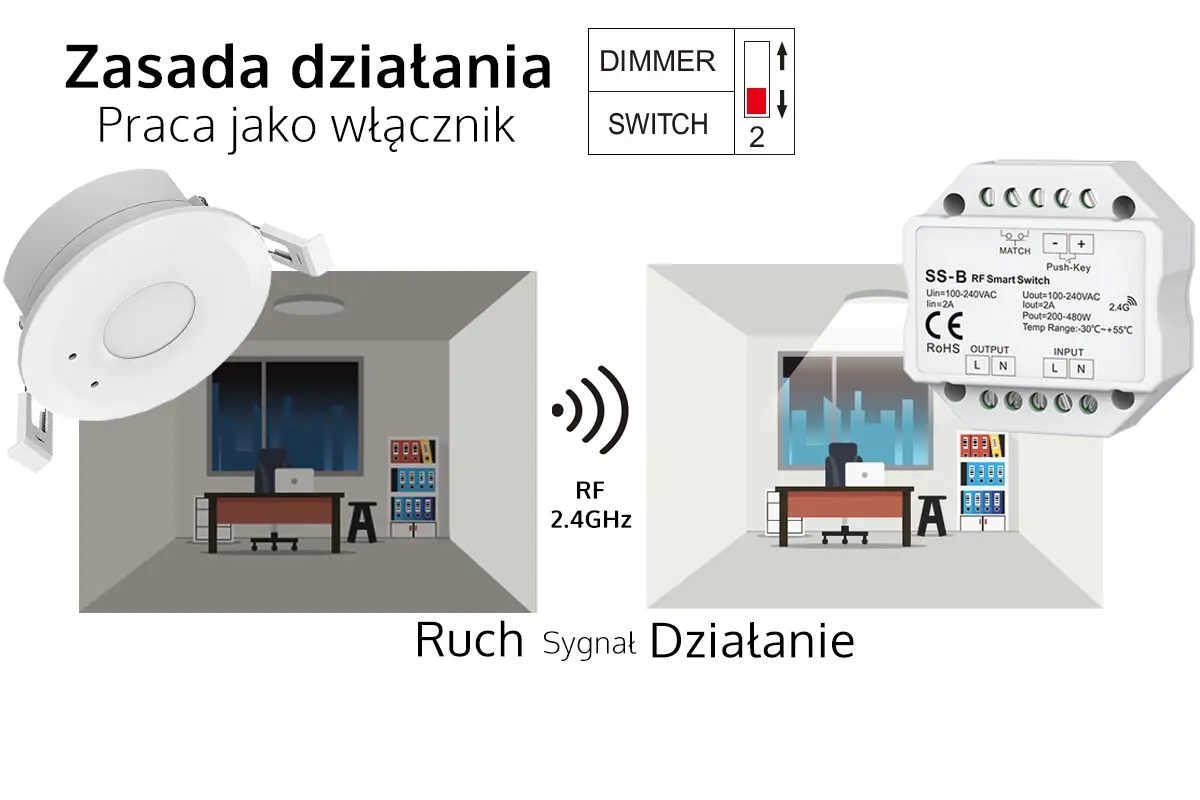 Zasada działania - Czujnik ruchu mikrofalowy EH-M + Włącznik oświetlenia LED 230V SS-B