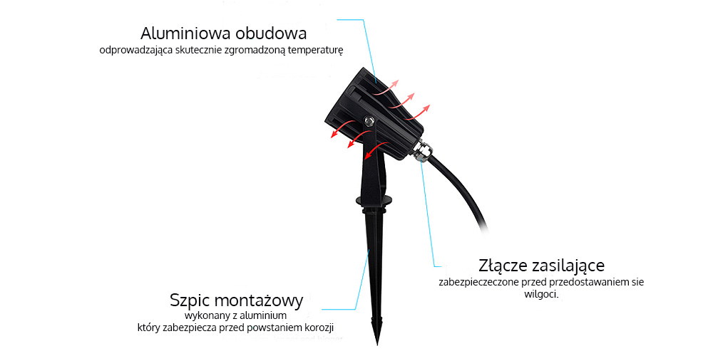 Komponenty oprawy Komponenty oprawy