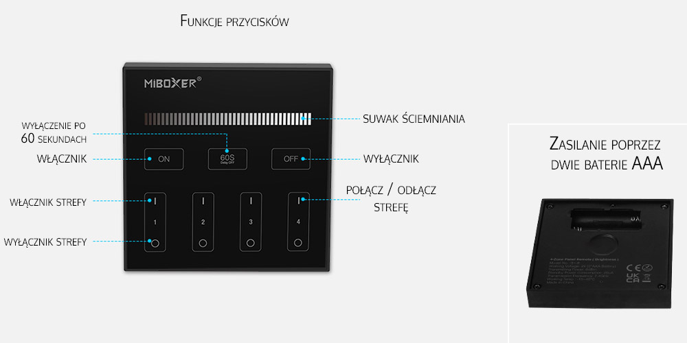 Opis i funckje panelu naściennego B1-B Opis i funckje panelu naściennego B1-B