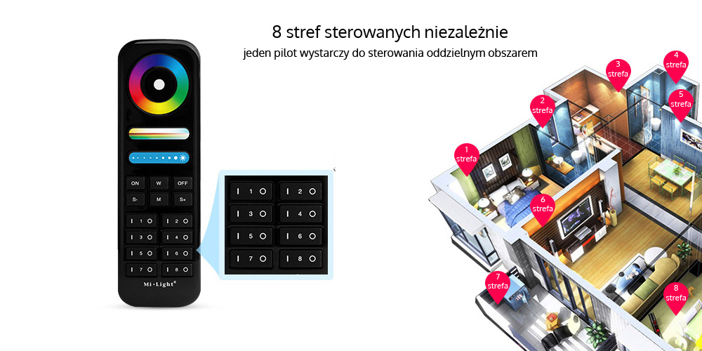 Ilość stref pilot radiowego FUT089-B Ilość stref pilot radiowego FUT089-B
