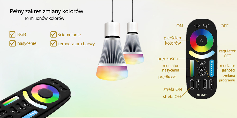 Opis działania pilota radiowego FUT092-B Opis działania pilota radiowego FUT092-B