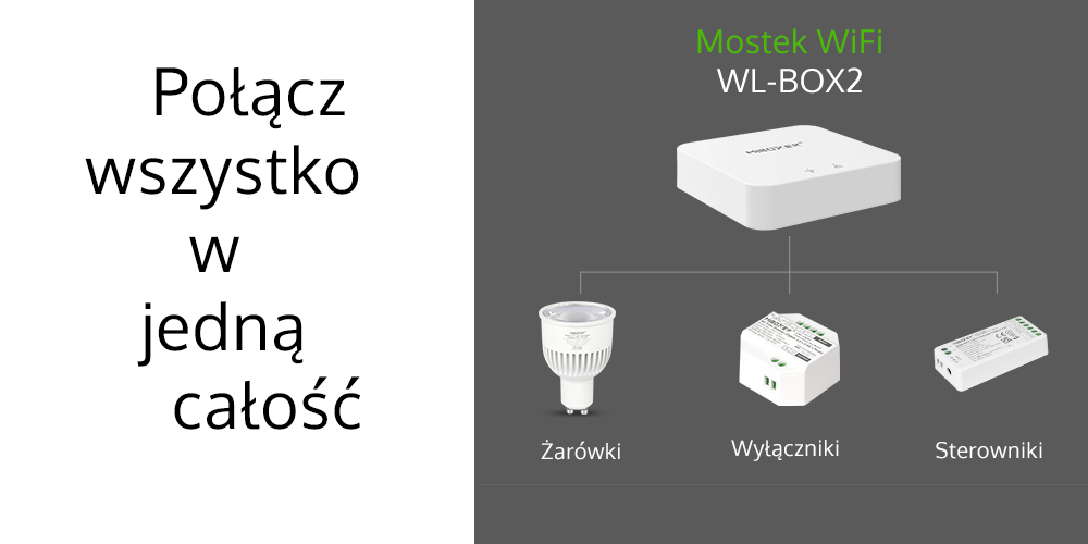 Nowsza lepsza odsłona - Mostek WiFi WL-BOX2 Nowsza lepsza odsłona - Mostek WiFi WL-BOX2