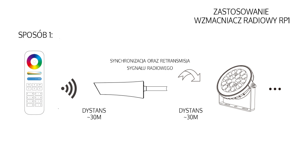 Zastosowanie - Wzmacniacz radiowy RP1