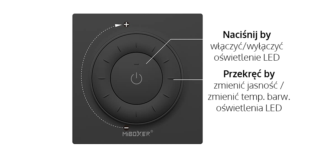 Opis przycisku panelu naściennego K3