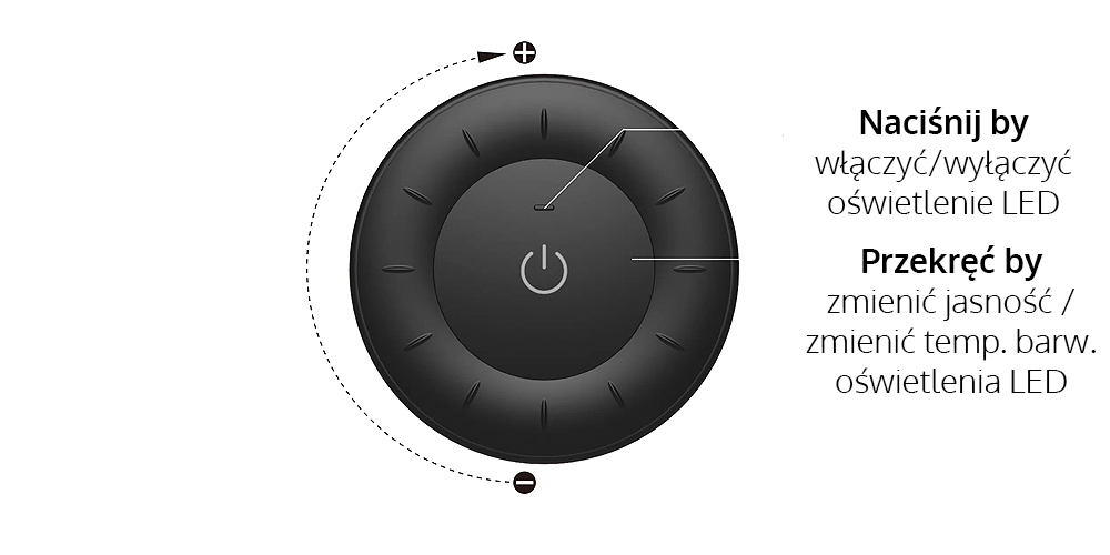 Opis przycisku panelu naściennego K3-S
